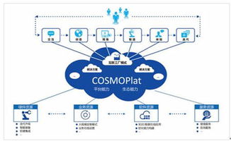 海爾COSMOPlat斬獲國家級企業管理創新一等獎 工業互聯網平臺的模式革命